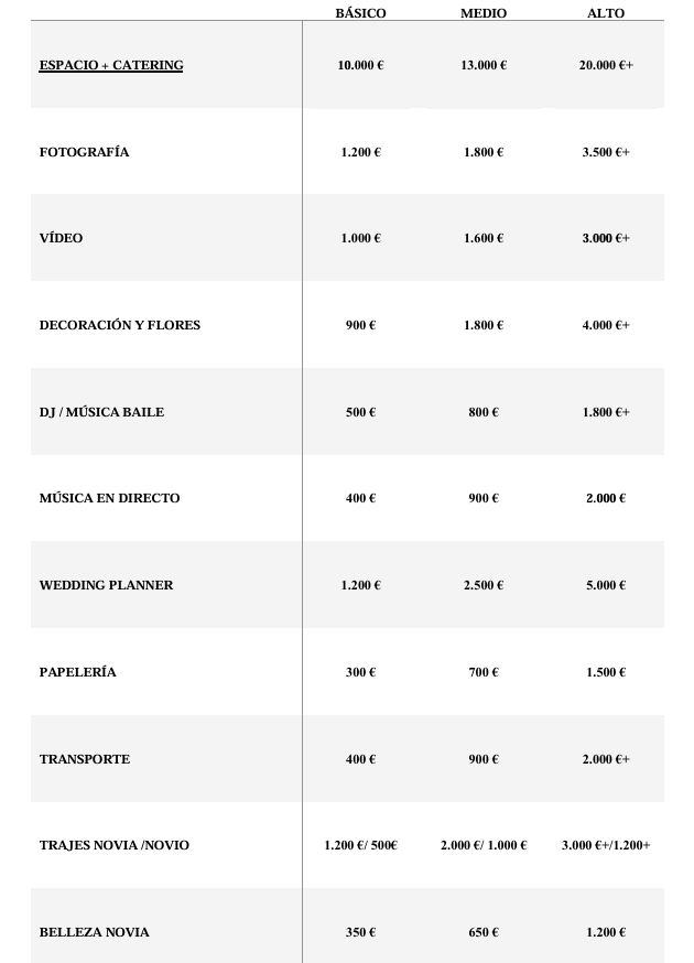 Presupuesto de boda en Extremadura